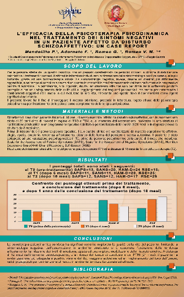 L'efficacia della psicoterapia psicodinamica nel trattamento dei sintomi negativi in un paziente affetto da disturbo schizoaffettivo: un case report