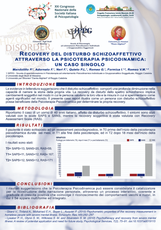 Recovery del disturbo schizoaffettivo attraverso la psicoterapia psicodinamica: un caso singolo